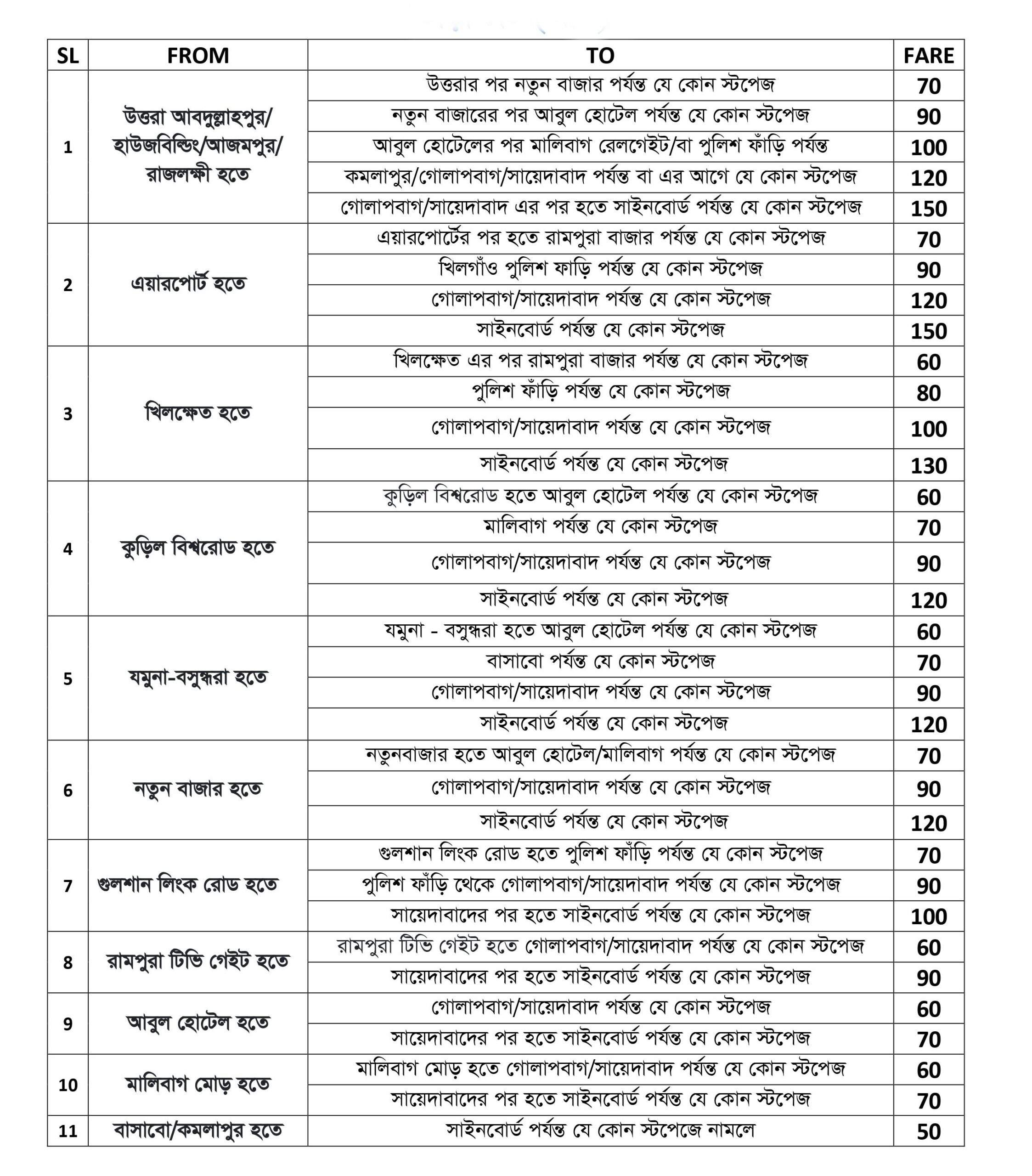 fare-list-iqbal-ac-bus